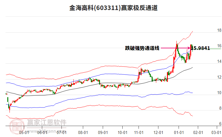 603311金海高科贏家極反通道工具 603311金海高科贏家極反通道工具
