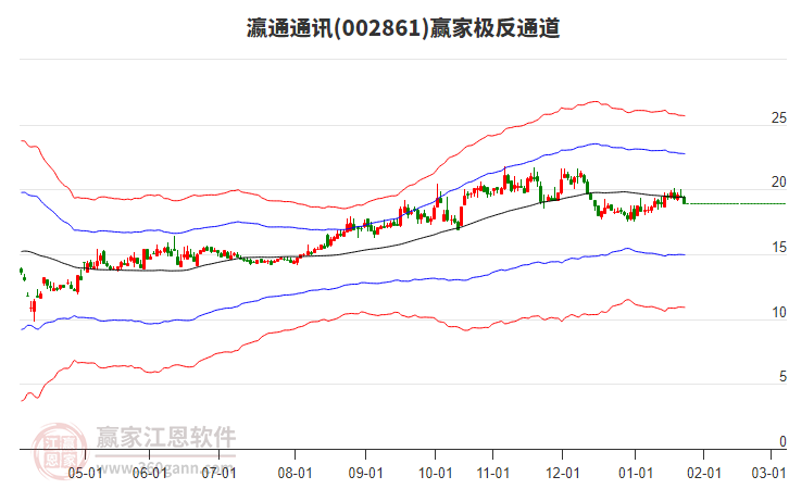 002861瀛通通訊贏家極反通道工具
