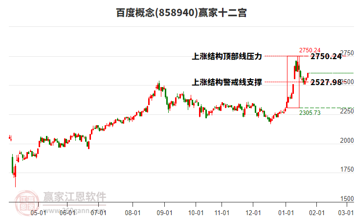 858940百度贏家十二宮工具