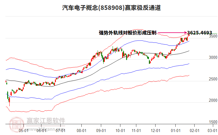 858908汽車電子贏家極反通道工具