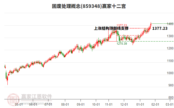 859348固廢處理贏家十二宮工具