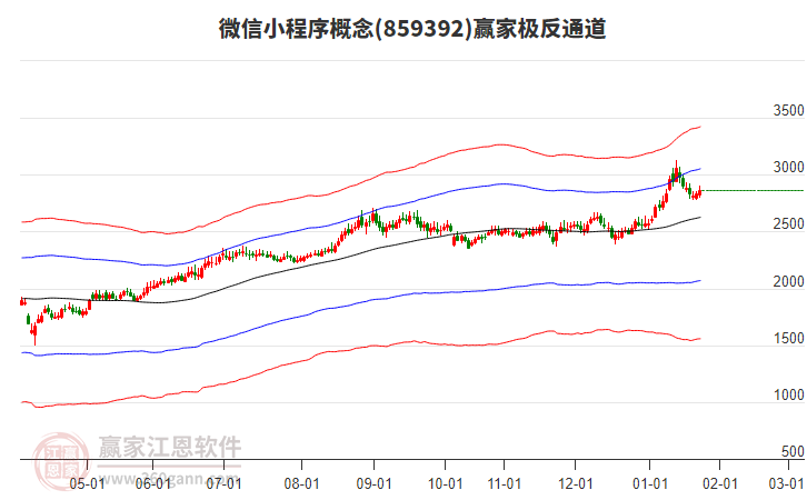 859392微信小程序贏家極反通道工具