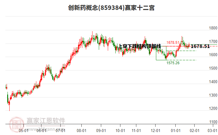859384創(chuàng)新藥贏家十二宮工具 859384創(chuàng)新藥贏家十二宮工具