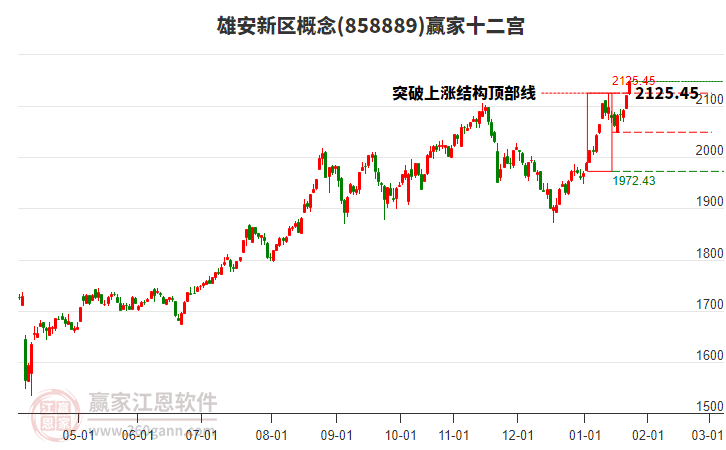 858889雄安新區(qū)贏家十二宮工具 858889雄安新區(qū)贏家十二宮工具