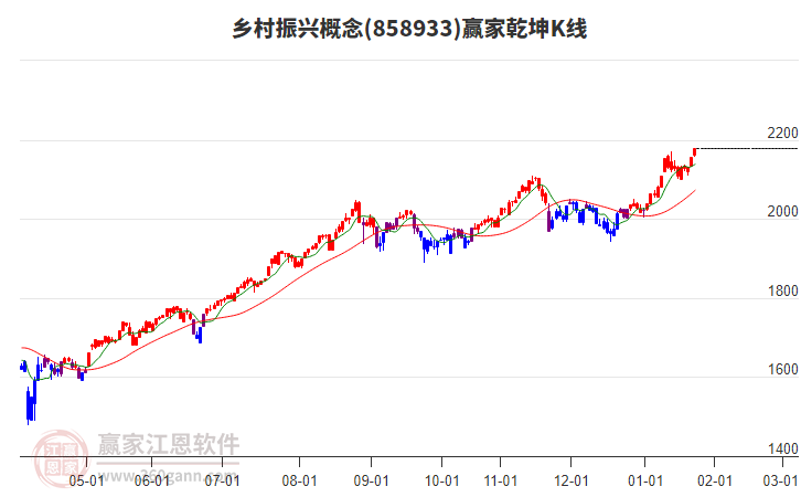 858933鄉(xiāng)村振興贏家乾坤K線工具