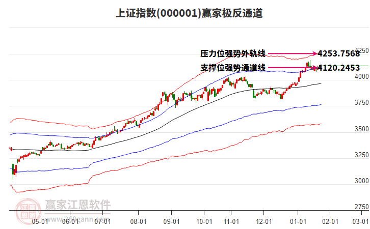 滬指贏家極反通道工具
