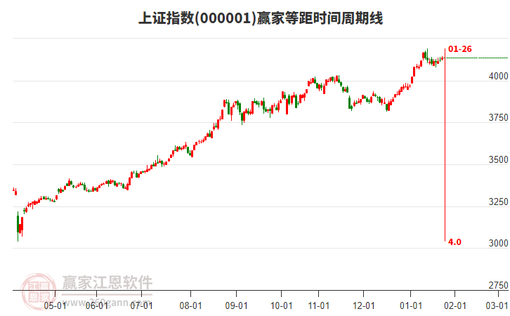 上證指數(shù) 上證指數(shù)