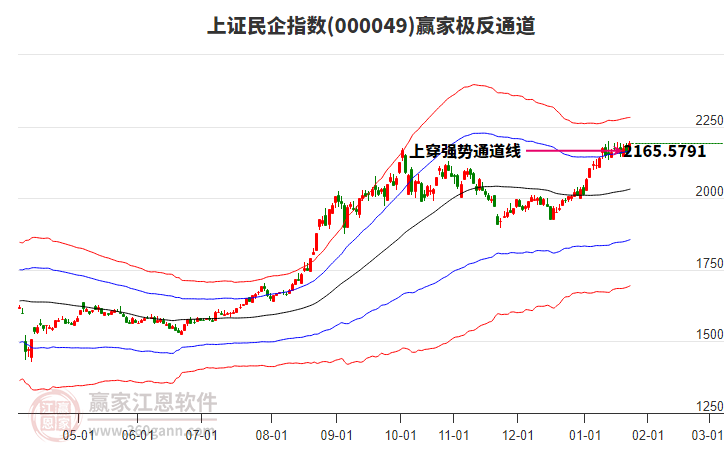 000049上證民企贏家極反通道工具