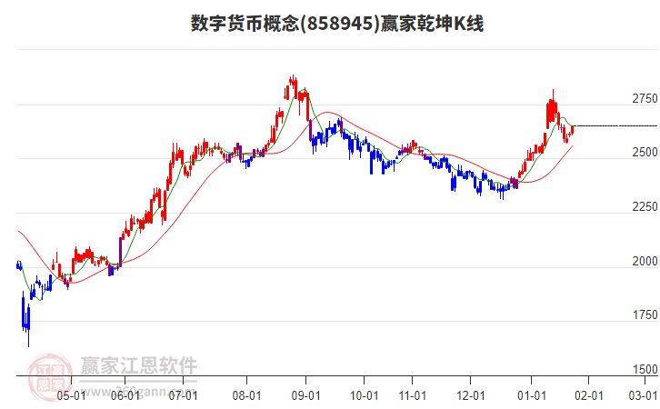 858945數(shù)字貨幣贏家乾坤K線工具 858945數(shù)字貨幣贏家乾坤K線工具
