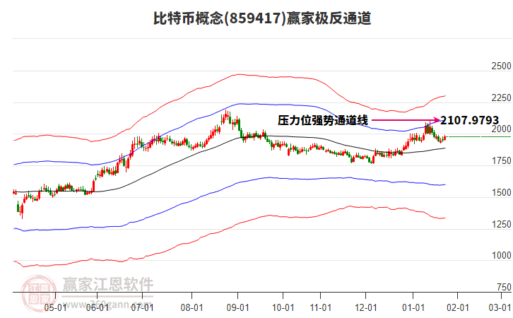 859417比特幣贏家極反通道工具 859417比特幣贏家極反通道工具