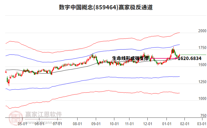 859464數(shù)字中國贏家極反通道工具 859464數(shù)字中國贏家極反通道工具