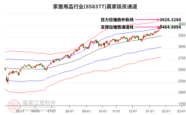 858377家居用品贏家極反通道工具 858377家居用品贏家極反通道工具
