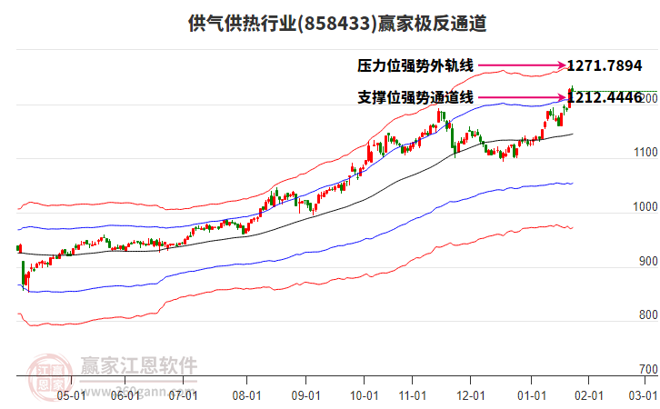 858433供氣供熱贏家極反通道工具 858433供氣供熱贏家極反通道工具