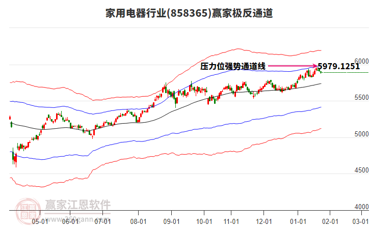 858365家用電器贏家極反通道工具 858365家用電器贏家極反通道工具
