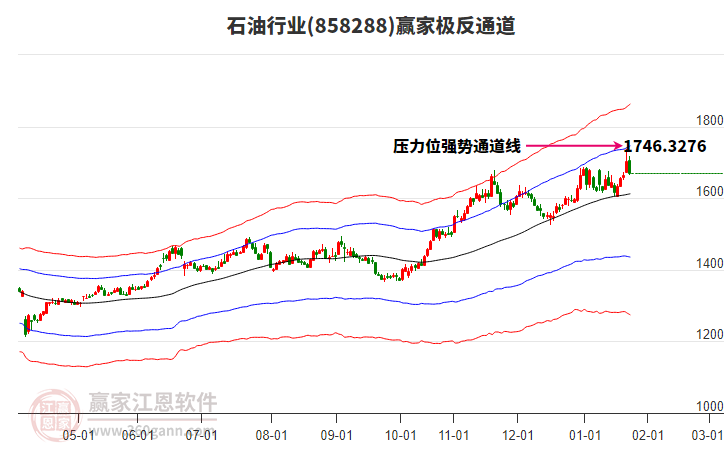858288石油贏家極反通道工具 858288石油贏家極反通道工具