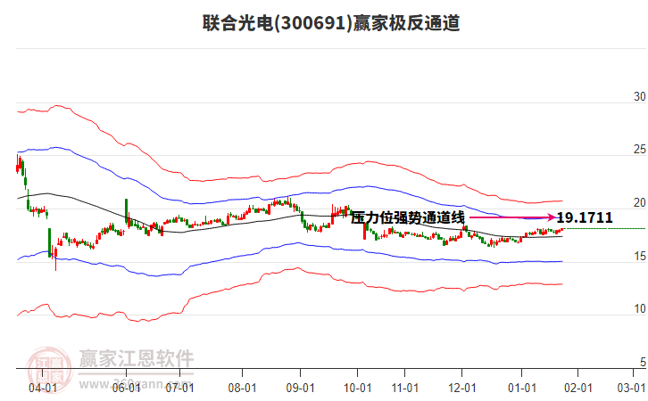 300691聯(lián)合光電贏家極反通道工具 300691聯(lián)合光電贏家極反通道工具