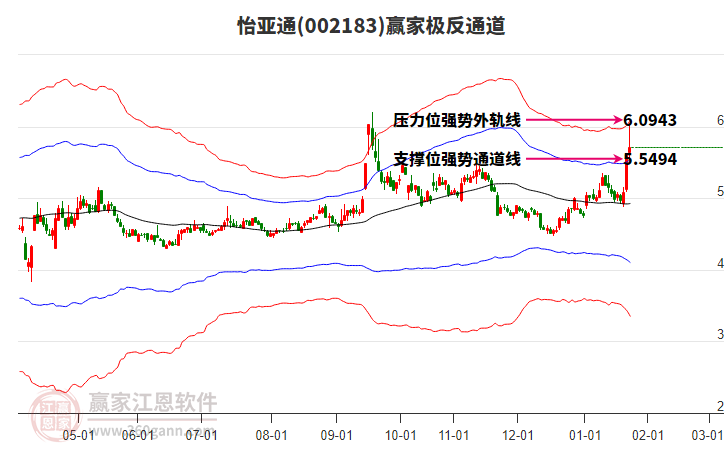 002183怡亞通贏家極反通道工具