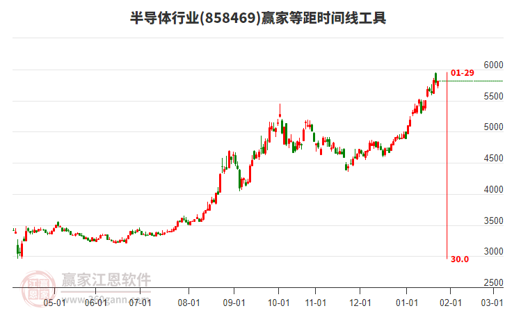 半導(dǎo)體 半導(dǎo)體