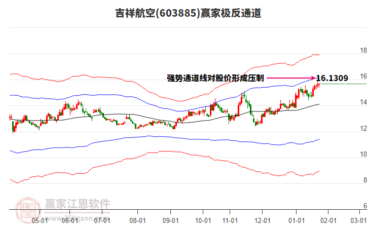 603885吉祥航空贏家極反通道工具