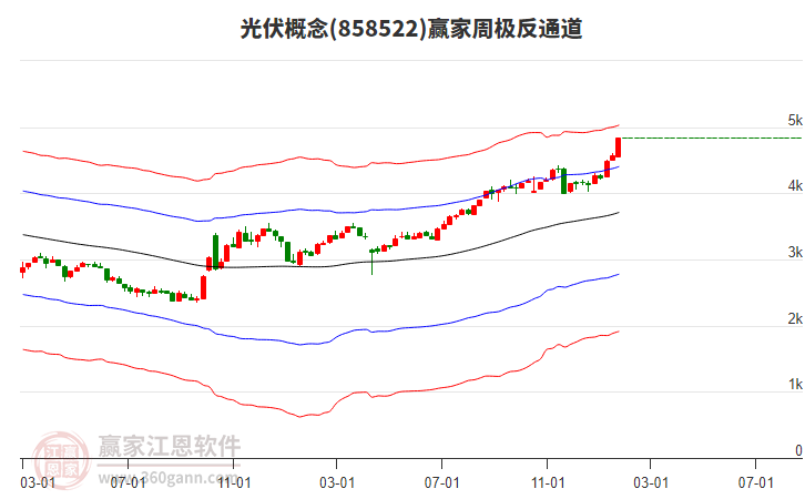 市場結(jié)構(gòu)性行情延續(xù)，商業(yè)航天周末再迎密集催化，能否開啟二波行情？