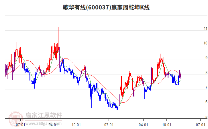 歌華有線 歌華有線