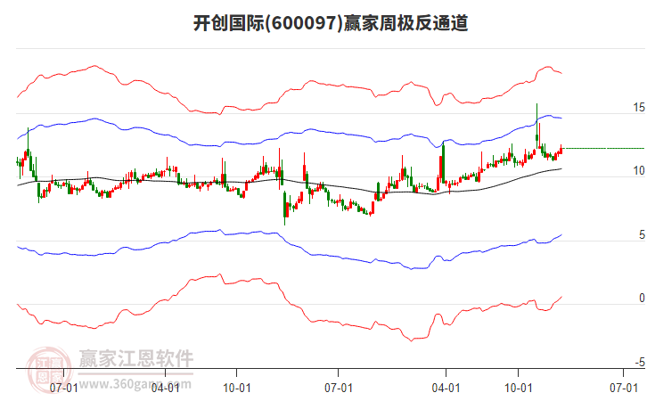 開創(chuàng)國際 開創(chuàng)國際