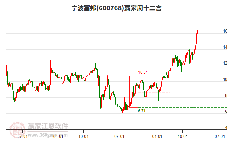 寧波富邦 寧波富邦