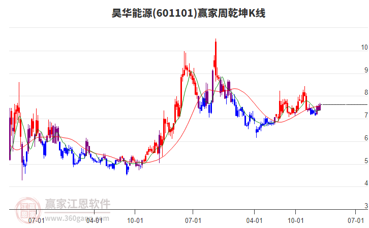 昊華能源 昊華能源