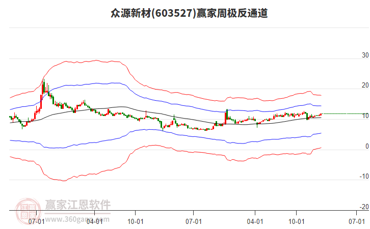 眾源新材 眾源新材