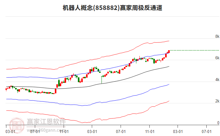 機(jī)器人 機(jī)器人