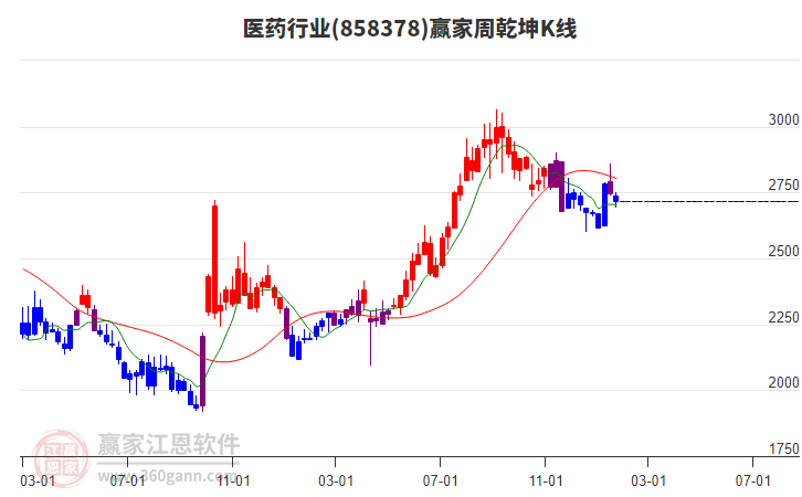 醫(yī)藥 醫(yī)藥
