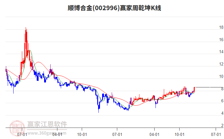 關于對王真見、王增潮、呂路濤采取監(jiān)管談話措施的決定