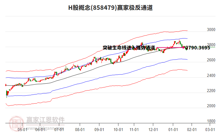 858479H股贏家極反通道工具 858479H股贏家極反通道工具