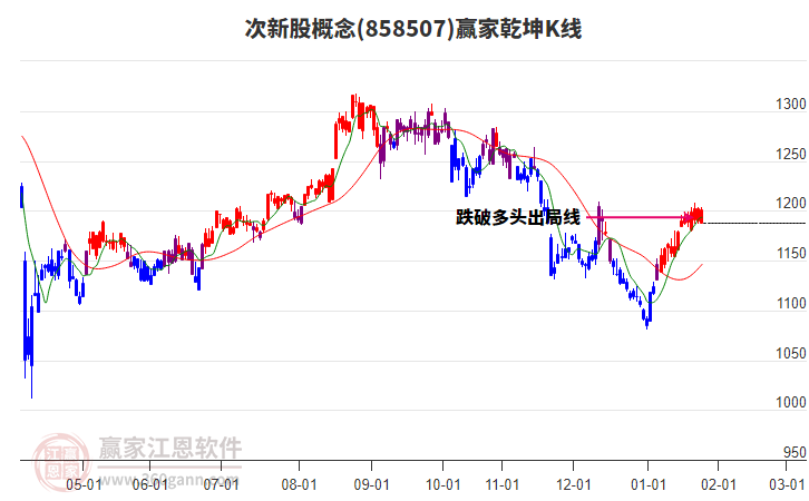 858507次新股贏家乾坤K線工具 858507次新股贏家乾坤K線工具