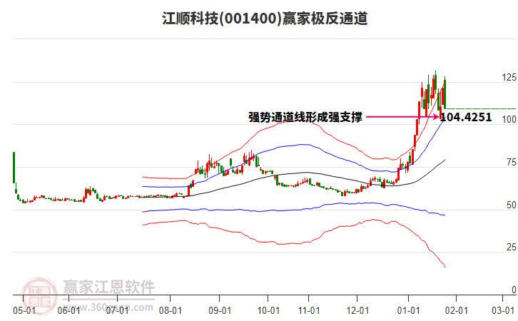 001400江順科技贏家極反通道工具 001400江順科技贏家極反通道工具