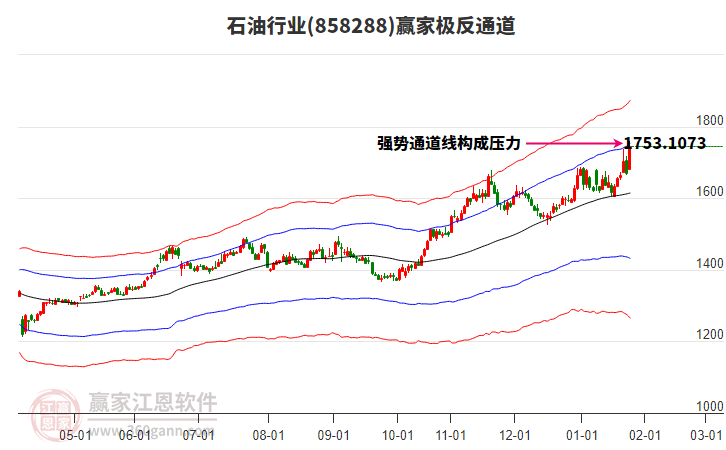 858288石油贏家極反通道工具