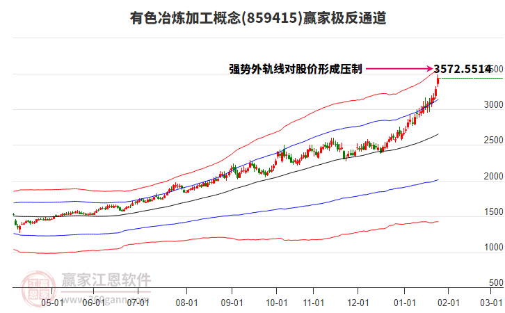 859415有色冶煉加工贏家極反通道工具