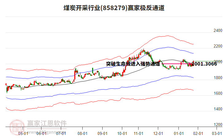 858279煤炭開采贏家極反通道工具 858279煤炭開采贏家極反通道工具
