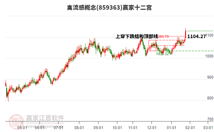 859363禽流感贏家十二宮工具 859363禽流感贏家十二宮工具