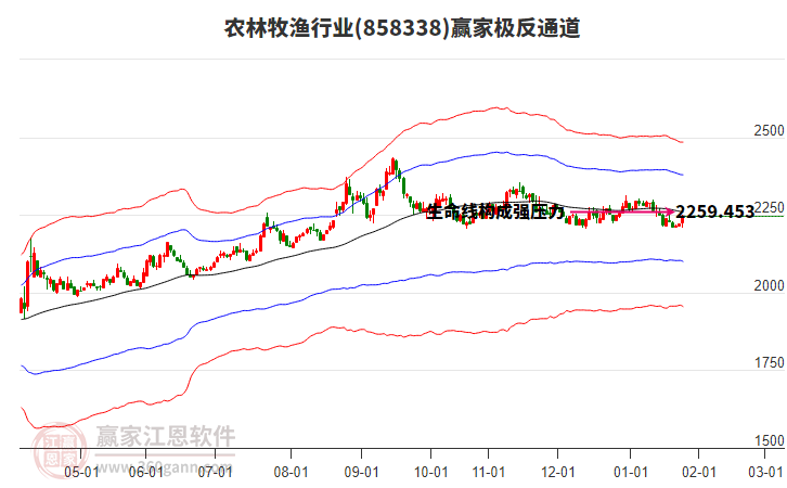 858338農(nóng)林牧漁贏家極反通道工具 858338農(nóng)林牧漁贏家極反通道工具