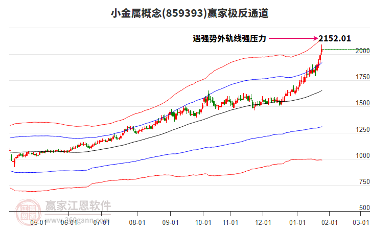 859393小金屬贏家極反通道工具 859393小金屬贏家極反通道工具