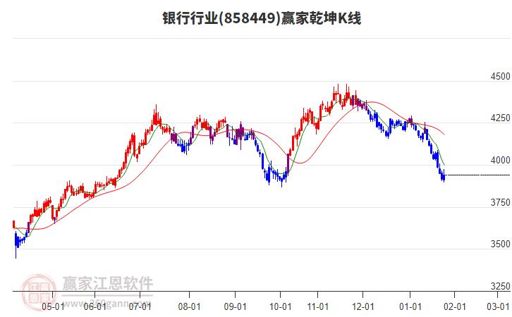 858449銀行贏家乾坤K線工具