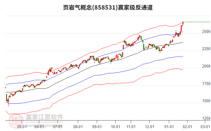 858531頁巖氣贏家極反通道工具 858531頁巖氣贏家極反通道工具