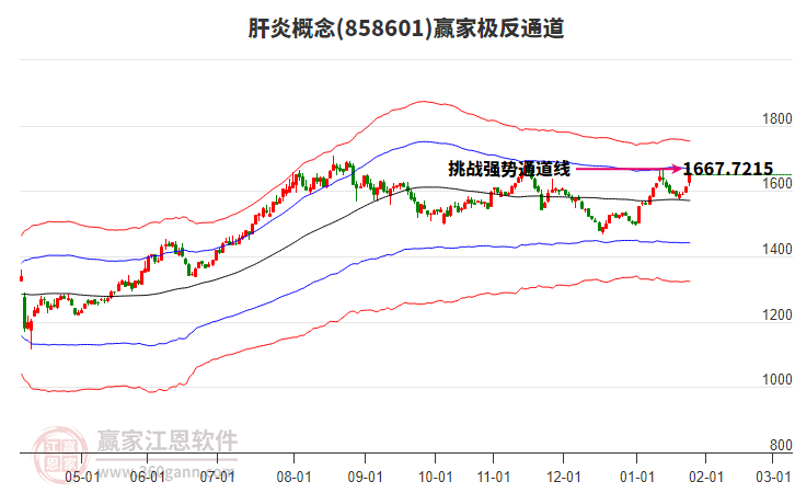 858601肝炎贏家極反通道工具 858601肝炎贏家極反通道工具