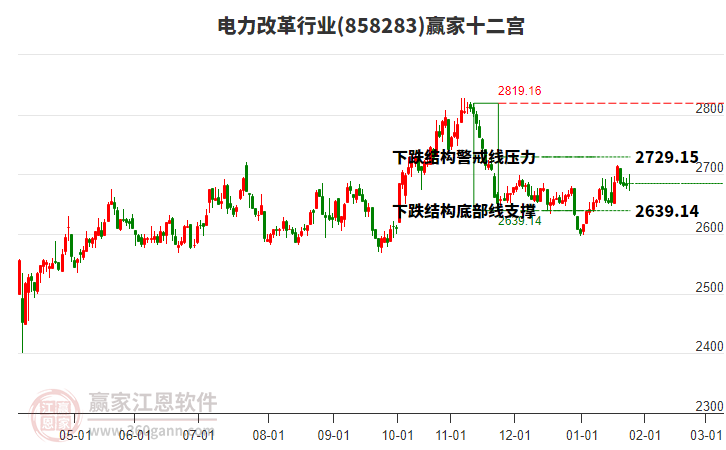 858283電力改革贏家十二宮工具 858283電力改革贏家十二宮工具