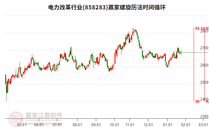 電力改革行業(yè)螺旋歷法時(shí)間循環(huán)工具