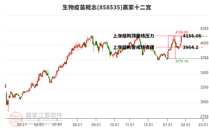 858535生物疫苗贏家十二宮工具 858535生物疫苗贏家十二宮工具