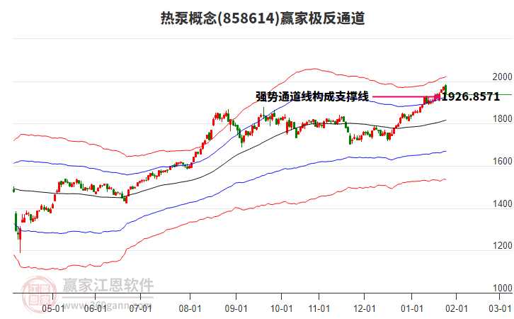 858614熱泵贏家極反通道工具