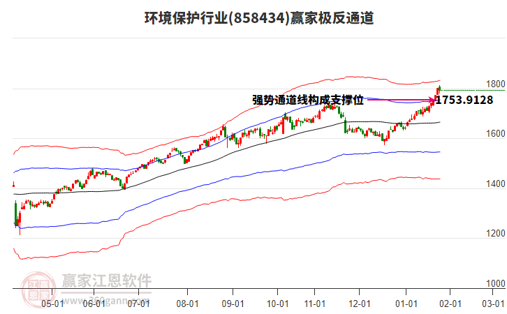 858434環(huán)境保護(hù)贏家極反通道工具