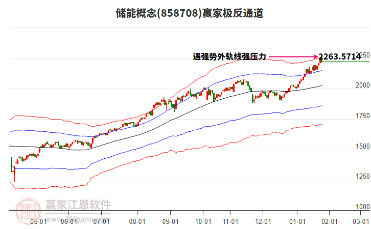 858708儲能贏家極反通道工具